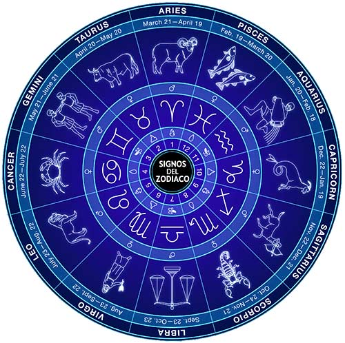 que signo del zodiaco soy