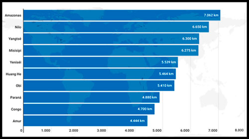 rios mas largos del mundo